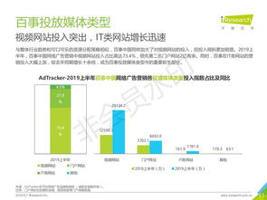 2019年中國食品飲料類網絡廣告營銷與互聯網銷售分析報告